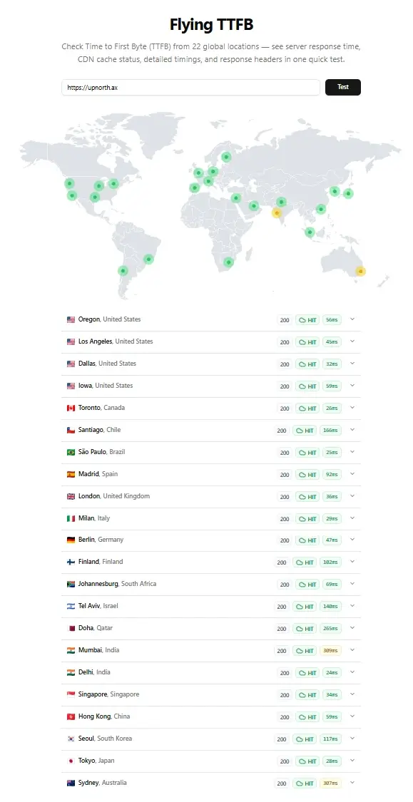 Flying TTFB-test som visar CDN-cache för UpNorth globalt från 22 platser